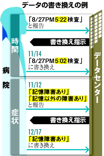 アピタルトップ ＞ ニュース ＞ 改ざん疑惑、厚労省「慎重に調査」 アルツハイマー研究