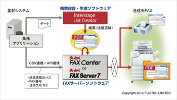 帳票作成から FAX 送信まで“紙いらず”、富士通とインターコムの新ソリューション