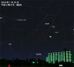 準惑星ケレスから噴き出る水蒸気、ESAが観測