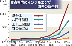 今シーズン初、県が注意報発令／インフルエンザ