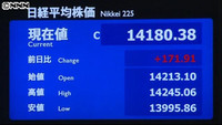 日経平均171円高 5日ぶり反発(東京都)