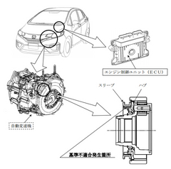 ホンダがHV8万台リコール フィットとヴェゼル