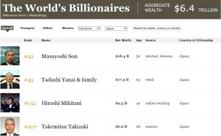 世界長者番付、ビル・ゲイツ氏が5年ぶり首位=米誌