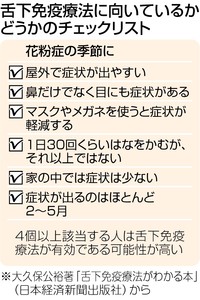 食のアレルギー（１）花粉症患者 豆乳で症状
