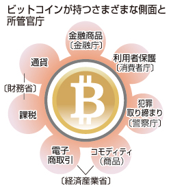 ビットコイン、消費者保護へ「法規制が必要」=自民委員長