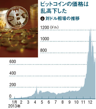 大久保議員:ビットコイン問題で14項