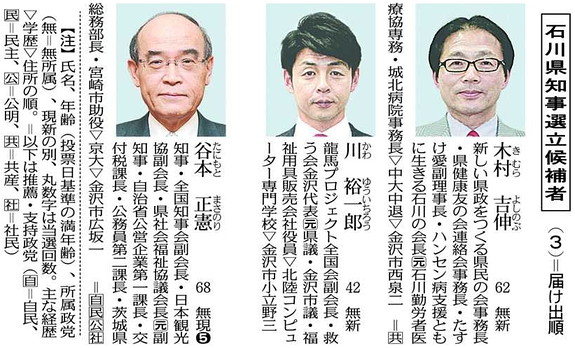 谷本氏が現職最多６選＝新人２氏破る－石川知事選