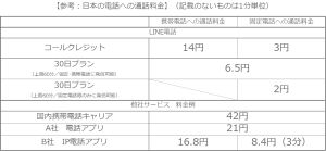 LINE電話、Android版アプリに提供開始 - iPhone版は"近日"