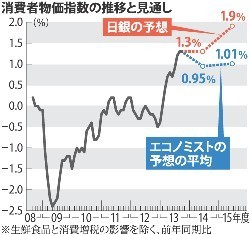 インタビュー:黒田日銀、最大リスクは消費税10%見送り=ポーゼン氏