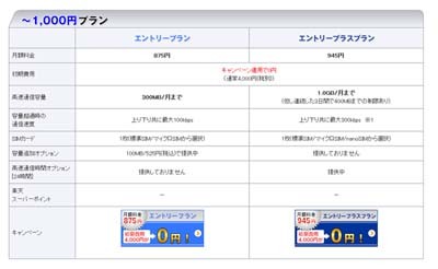 「楽天ブロードバンド LTE」の2プランで月間高速通信が大幅増量 -2倍増も