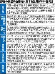 集団的自衛権:野党、軸足定まらず 憲法観にばらつき