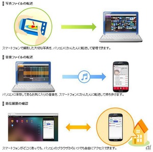[CNET Japan] ドコモ、PCとスマホでファイル転送できる「Mobizen」を試験提供