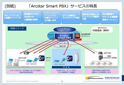 NTT Coｍ、企業内のPBXやビジネスホンが不要となるクラウド型PBXサービス