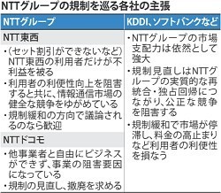 NTTの規制緩和に反対 KDDIなど65社 異例の要望書提出
