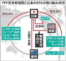 豪州産、88%で関税撤廃 日豪EPA合意 コメ除外