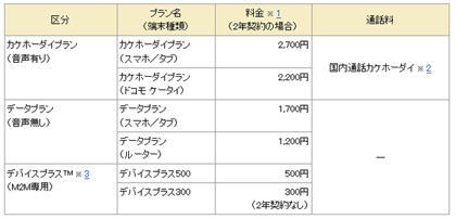 ドコモが音声通話完全定額に、iPhoneにも適用