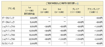 データ通信料共有の新料金＝音声定額制も－ドコモ６月に