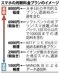 ドコモ、音声通話に定額制 ６月からの新料金発表