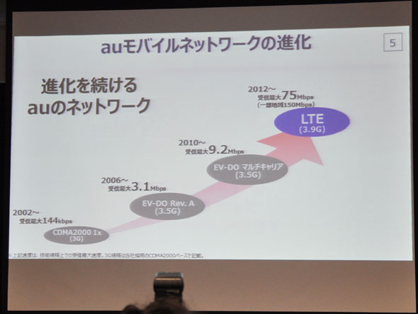 KDDI、LTE新技術をスマホに導入…国内初