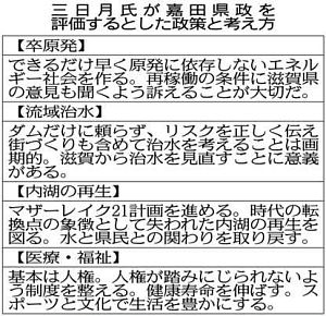 嘉田由紀子知事、出処進退は「7日に」…知事選