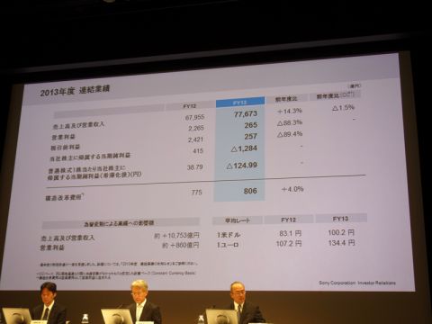 ソニー、２年連続赤字へ 「独り負け」鮮明に