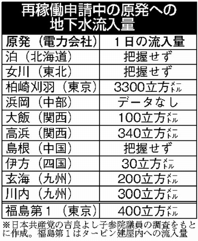 福島第1原発:海洋放出きょう開始 汚染前の地下水