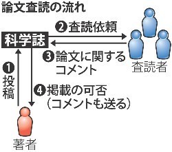 ＳＴＡＰ論文撤回で小保方氏「不備」重ねて主張