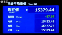 日経平均５７円安 終値１万５３７９円（東京都）