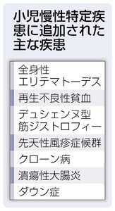 子どもの難病 107疾患 新たに助成へ