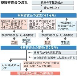 たんぽぽ舎メルマガ NO.2238~東電経営陣の「起訴相当」を検察審査会が決定