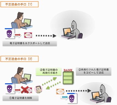 法人向けインターネットバンキングの不正送金被害に注意、IPAが呼び掛け