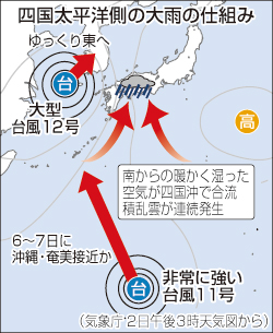台風12号で猛烈な雨 高知・徳島45万人に避難勧告