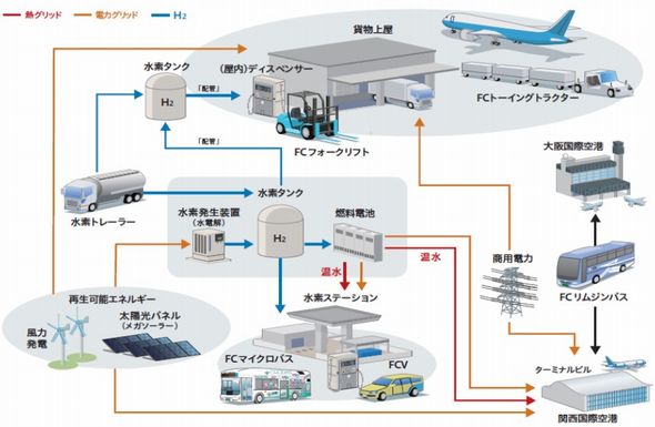 燃料電池が自動車からオフィスまで、2020年代には普及価格へ