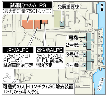 汚染地下水、浄化後にトリチウム以外検出されず 2014年08月22日 22時39分