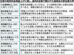 北海道電力:役員報酬、冬ボーナス削減へ 再値上げ申請で