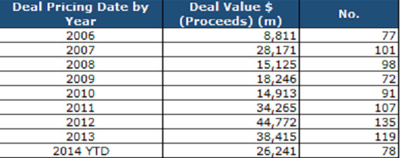 ソブリン銘柄イスラム債への需要は増加傾向＝BLME