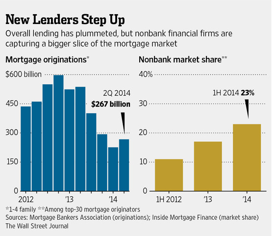 非銀行系の住宅ローン会社が復活