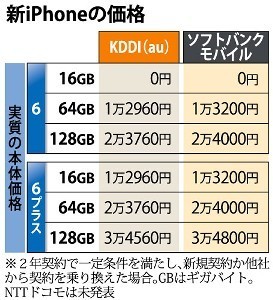 ドコモもｉＰｈｏｎｅ６価格発表 他社端末を下取り強化