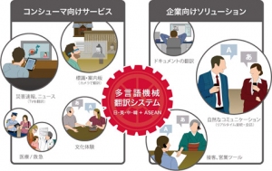 NTTドコモ 自動翻訳の新会社 設立へ