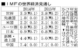 ＩＭＦ：一部株価に「泡立ち」の兆候、調整リスク-最新見通し