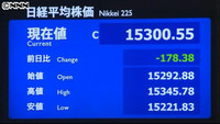 日経平均１７８円安 終値１万５３００円（東京都）
