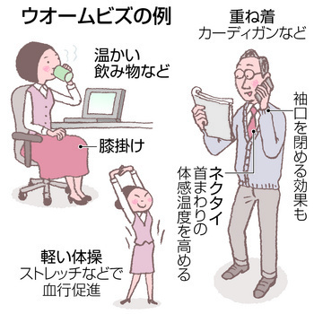 ウォームビズ:重ね着で冬を快適に…本格的に始まる