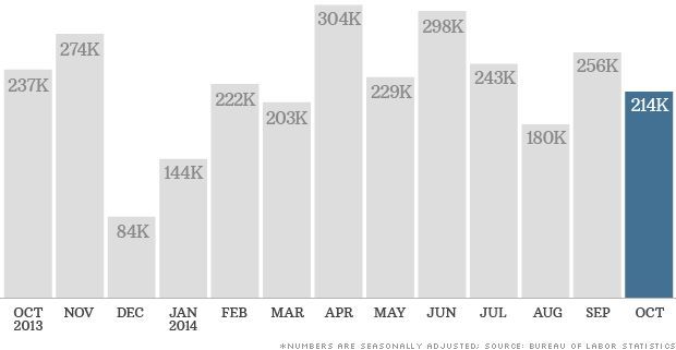 10月米雇用統計：識者はこうみる