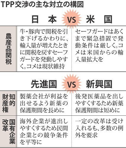 TPP:漂流危機 交渉越年 勢い持続がカギ