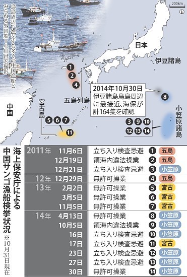 サンゴ密漁船:警備手薄な海域に集中 海保と「イタチごっこ」