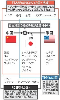 APEC:閣僚会議 「FTAを推進」 中国、TPPけん制 通商交渉、米と主導権争い