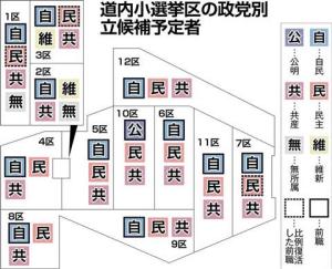 ２０１４衆院選:民主県連、２・４区で擁立断念 維新候補者支援で協定 ／岐阜