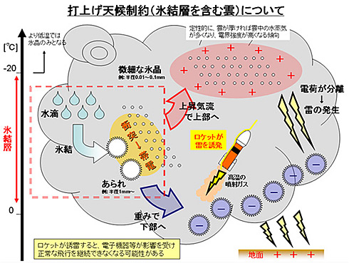 はやぶさ2:きょう打ち上げ