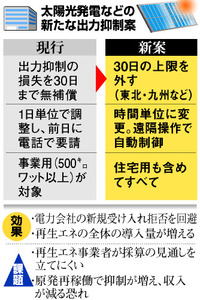 再生エネ受け入れ、年明け再開へ 電力5社、条件厳しく