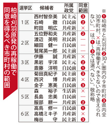 ベント設備を確認＝柏崎刈羽原発で現地調査—規制委